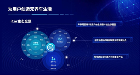 買生態送車？奇瑞QQ冰淇淋開啟場景定義汽車時代